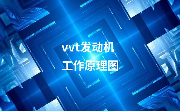 vvt发动机工作原理图